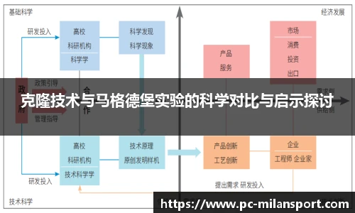 关键词3