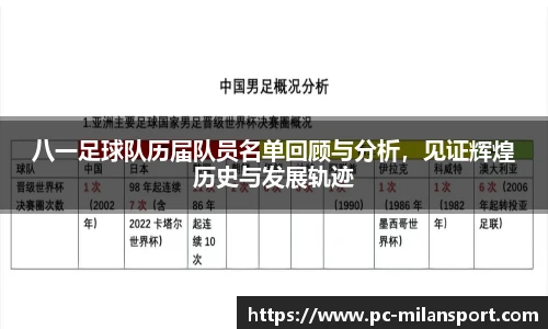 八一足球队历届队员名单回顾与分析，见证辉煌历史与发展轨迹